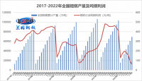面對(duì)“減虧”鋼企應(yīng)當(dāng)何去何從？