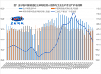 蘭格點評：“增強信貸總量”將帶旺“金九”鋼需？