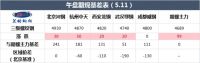 蘭格期現午報：期貨止跌反彈 現貨穩(wěn)中有漲