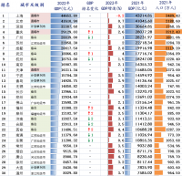 風云突變！中國誕生***萬億級鋼企！堪比第22城！正在改變世界鋼鐵格局？