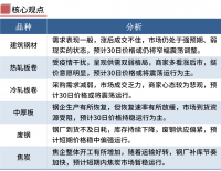 鋼廠繼續(xù)漲價(jià)，鋼價(jià)不宜追高