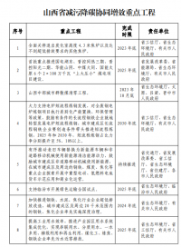 山西：太原及周邊區(qū)域不再審批新建鋼鐵、焦化、水泥項目