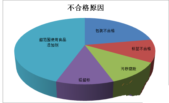 2019年前三季度26556千克不合格進(jìn)口葡萄酒未準入境,食品添加劑問(wèn)題、包裝不合格居多