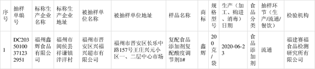 福州市市場(chǎng)監督管理局公布1批次食品添加劑抽檢結果