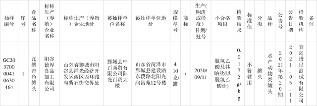 河南L-精氨酸生產(chǎn)廠(chǎng)家帶您關(guān)注山東抽檢：1批次罐頭產(chǎn)品檢出食品添加劑超范圍、超限量使用問(wèn)題