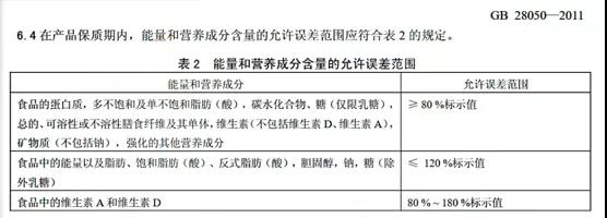 全麥面包之外，減肥的選擇還有很多