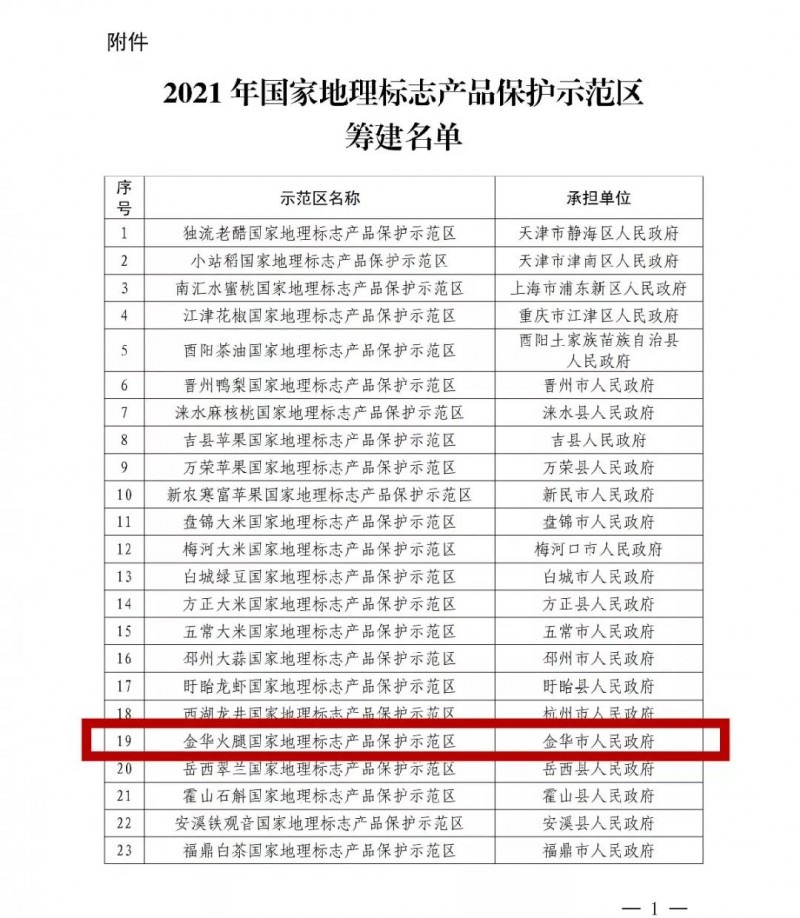 浙江省僅2家!“金華火腿國家地理標志產(chǎn)品保護示范區”獲批!