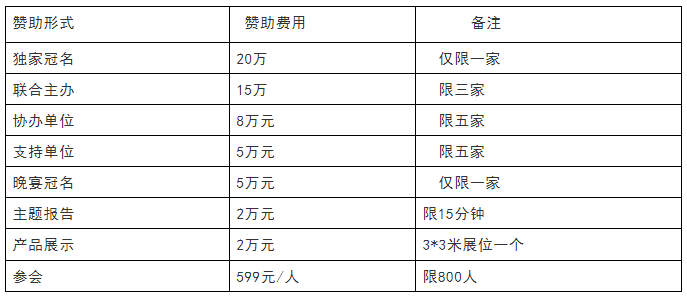 【河北】第五屆中國微生物肥料技術(shù)研究與行業(yè)發(fā)展大會(huì )
