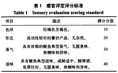 一種鳀魚(yú)提取物的開(kāi)發(fā)和生產(chǎn)工藝研究（一）