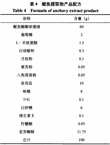 一種鳀魚(yú)提取物的開(kāi)發(fā)和生產(chǎn)工藝研究（三）