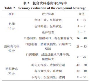 鱈魚(yú)骨水解蛋白石斛飲料的研制及其穩定性研究（一）