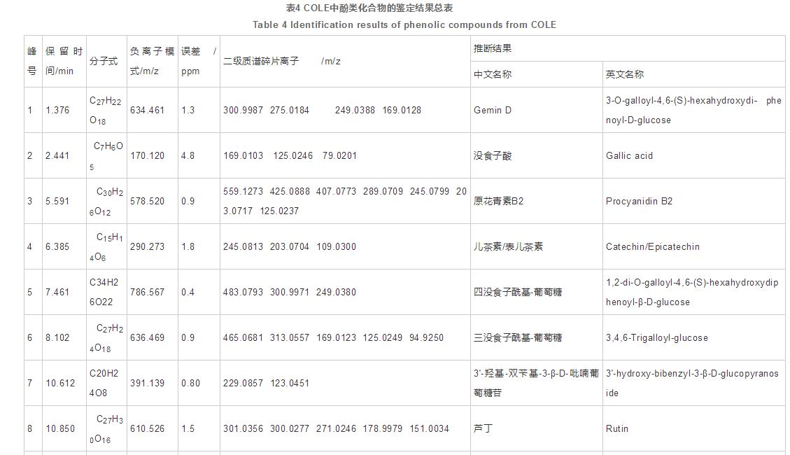 油茶葉提取物的5α-還原酶抑制活性及化學(xué)成分分析（五）