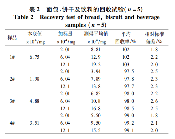 共振光散射法測定焙烤食品及飲料中的添加劑———甜蜜素（二）