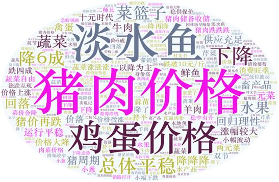 2021年第36周（9月6日—9月12日）國內外農產(chǎn)品市場(chǎng)動(dòng)態(tài)——國內雞蛋價(jià)格小幅上漲，豬肉、蔬菜價(jià)格小幅下跌 國際多數大宗農產(chǎn)品價(jià)格小幅下跌