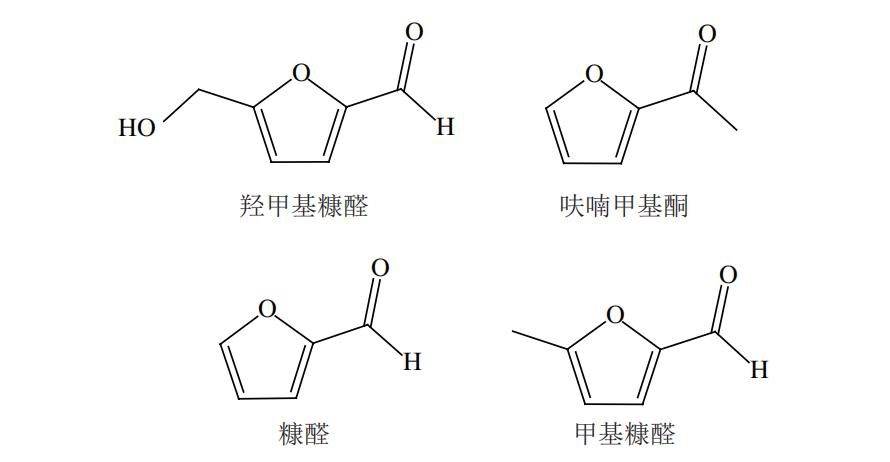 高效液相色譜法測定干酪和煉乳中 糠醛類(lèi)化合物含量