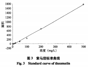 基于色譜法和電泳法建立飲料中索馬甜的分析測試方法(一）