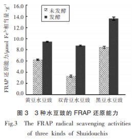 解淀粉芽孢桿菌發(fā)酵的3種水豆豉的營(yíng)養成分、溶栓及抗氧化活性（三）