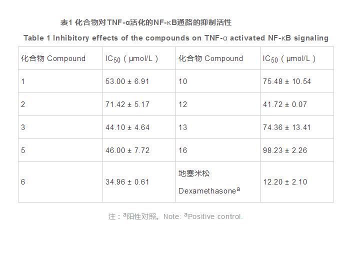 紙莎草的化學(xué)成分研究（四）