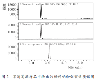 高效液相色譜-串聯(lián)質(zhì)譜法同時(shí)測定葡萄酒中甜味劑、防腐劑和色素（二）