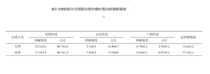 “兩燉一?！焙婵竟に嚳緹煹鞍酌富钚约暗鞍踪|(zhì)含量的動(dòng)態(tài)變化（二）
