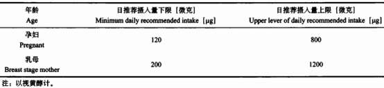 鹽藻在我國保健食品中研究進(jìn)展（四）
