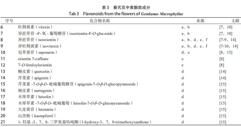 秦艽花化學(xué)成分、藥理作用及其臨床應用的研究進(jìn)展 （一）