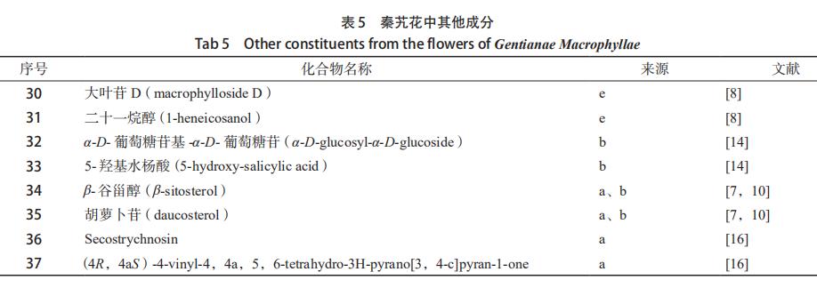 秦艽花化學(xué)成分、藥理作用及其臨床應用的研究進(jìn)展 （二）