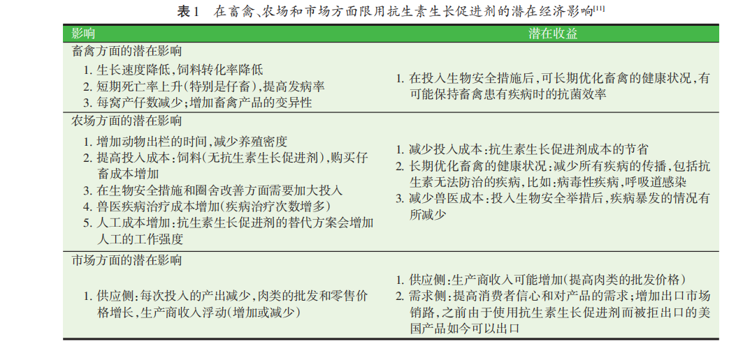 禁抗下功能性飼料添加劑的營(yíng)養健康作用（一）
