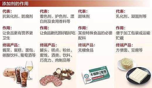 吃了那么多年，你都了解食品添加劑嗎？