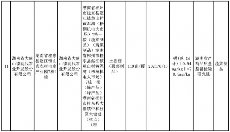 抽檢結果公布！湖南這11 批次樣品檢出不合格 涉茶、魚(yú)、蝦、菜、酒等