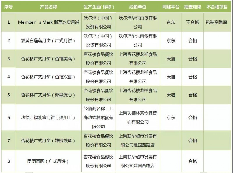 歌帝梵、蔡瀾、桂滿(mǎn)隴...這些好看的月餅禮盒涉嫌違規了
