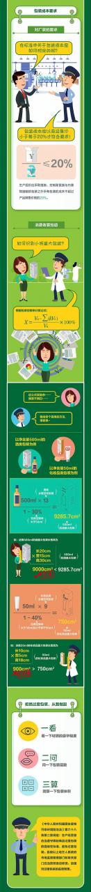 好小月餅好大禮盒？江蘇省市場(chǎng)監管局開(kāi)展過(guò)度包裝專(zhuān)項檢查