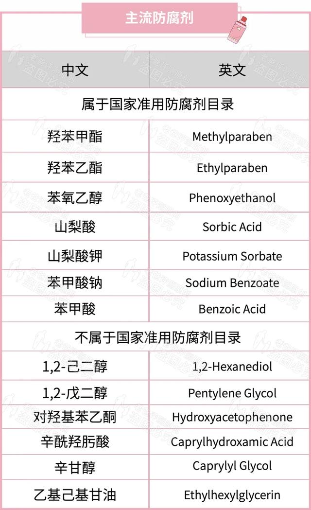 化妝品里的防腐劑很可怕？聊聊那些被誤解的防腐劑