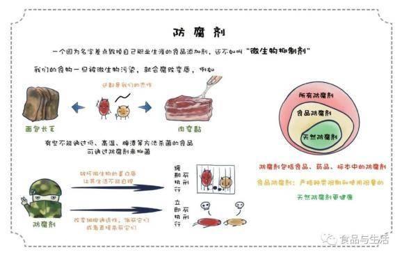 食品防腐劑，你怕了嗎？