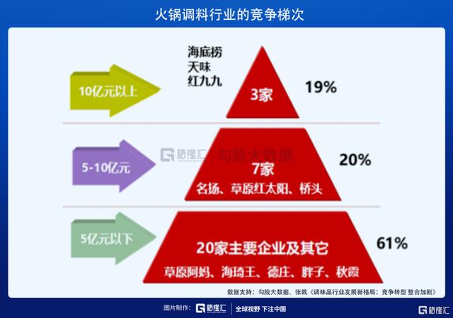 曾經(jīng)的牛股賽道，調味品行業(yè)遇到了什么麻煩？還值得參與么？
