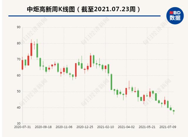 剛剛，300億調味品巨頭“放大招”：擬募資不超77.91億，擴產(chǎn)300萬(wàn)噸調味品，股吧吵翻了……