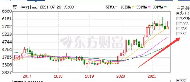 調味品老二股價(jià)已腰斬！中炬高新77億大手筆定增，意欲困境反轉