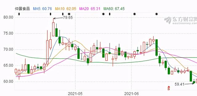 仲景食品遇瓶頸：毛利下滑難解決，調味品賽道優(yōu)勢難漲