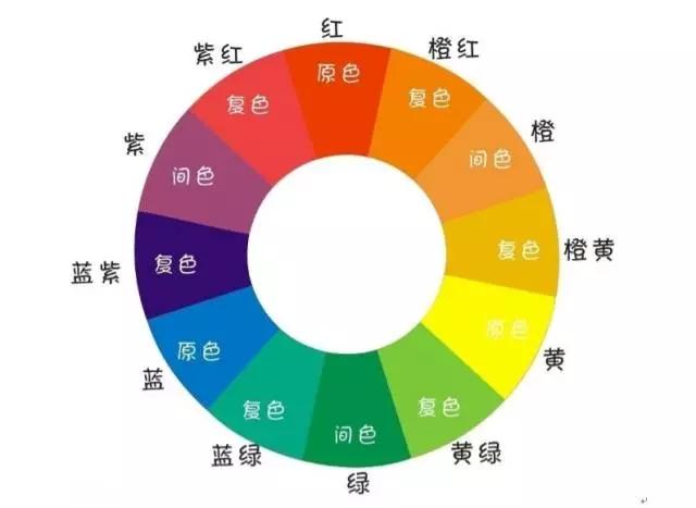 塑料著(zhù)色劑的種類(lèi)及其優(yōu)缺點(diǎn)