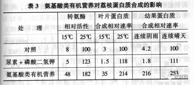 到底什么時(shí)候打著(zhù)色劑好？用了幾年的果農告訴你，實(shí)際效果如何