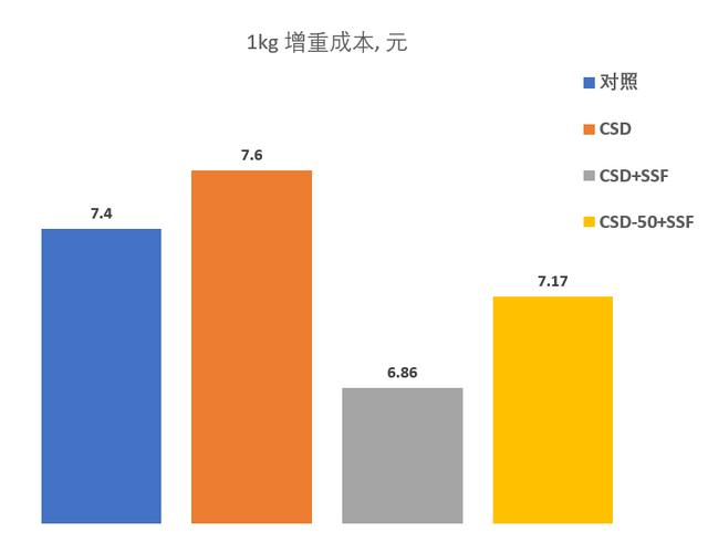 降本增效-合理使用酶制劑，提高飼料豬場(chǎng)效益