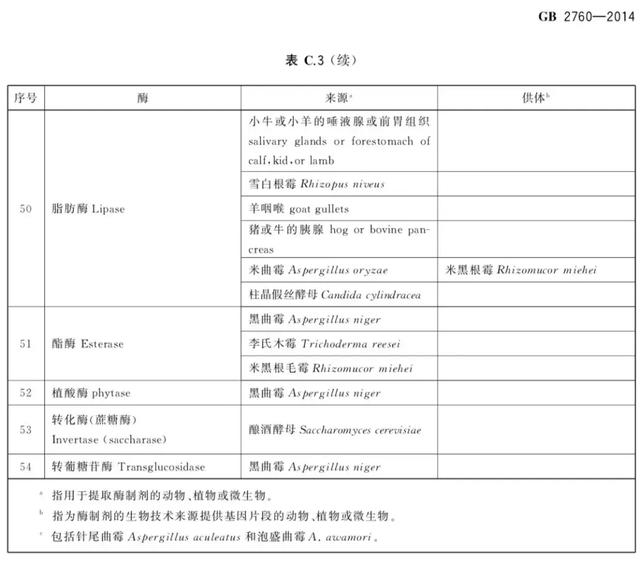 這里講講食品酶制劑！