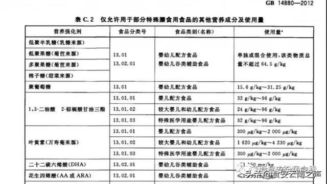 看了“營(yíng)養強化劑”國家強制性標準后，你還有顧慮嗎？