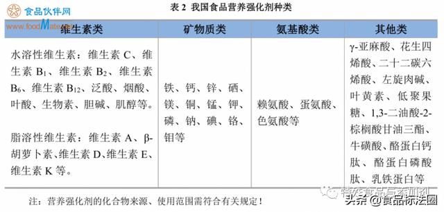 「熱點(diǎn)關(guān)注」給健康“加料”之營(yíng)養強化劑知多少