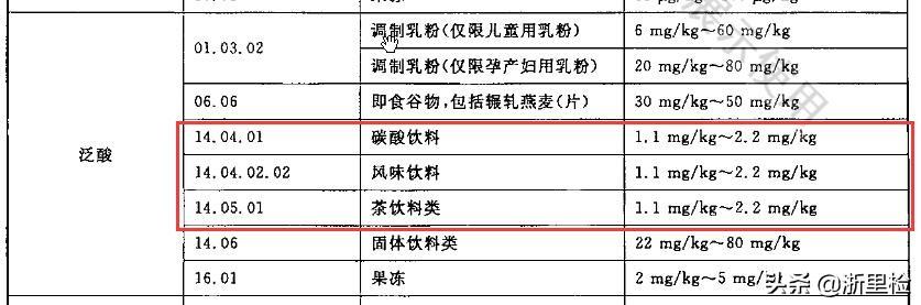 維他奶被拒入境！被拒原因中營(yíng)養強化劑是什么？檢測標準是什么？