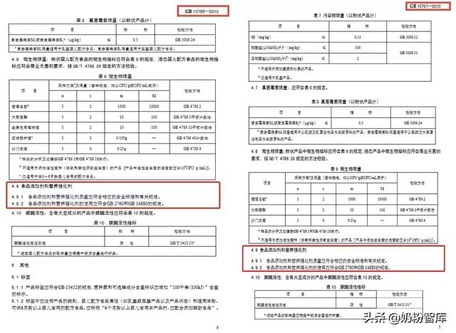 奶粉中的營(yíng)養強化劑和食品添加劑是怎么一回事？