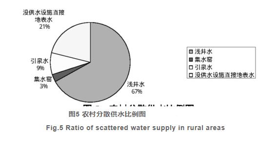 淺談水質(zhì)檢測對人類(lèi)生活的重要性