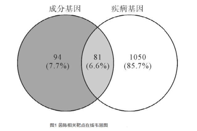 茵陳質(zhì)量標志物的預測（一）