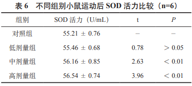 螺旋藻銀杏運動(dòng)飲料研制及抗氧化性研究（三）