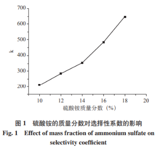 雙水相體系萃取純化紫甘藍色素（一）